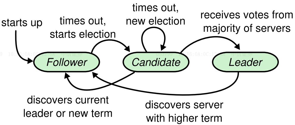 image-20240519210930046